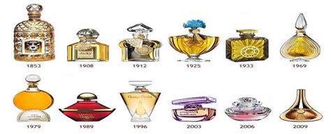wholesale perfume suppliers in philippines